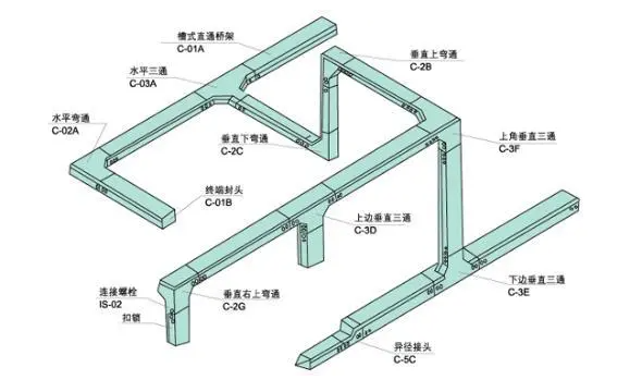 如何鑒別槽式電纜橋架，知道這些就夠了！電纜橋架廠(chǎng)家分享